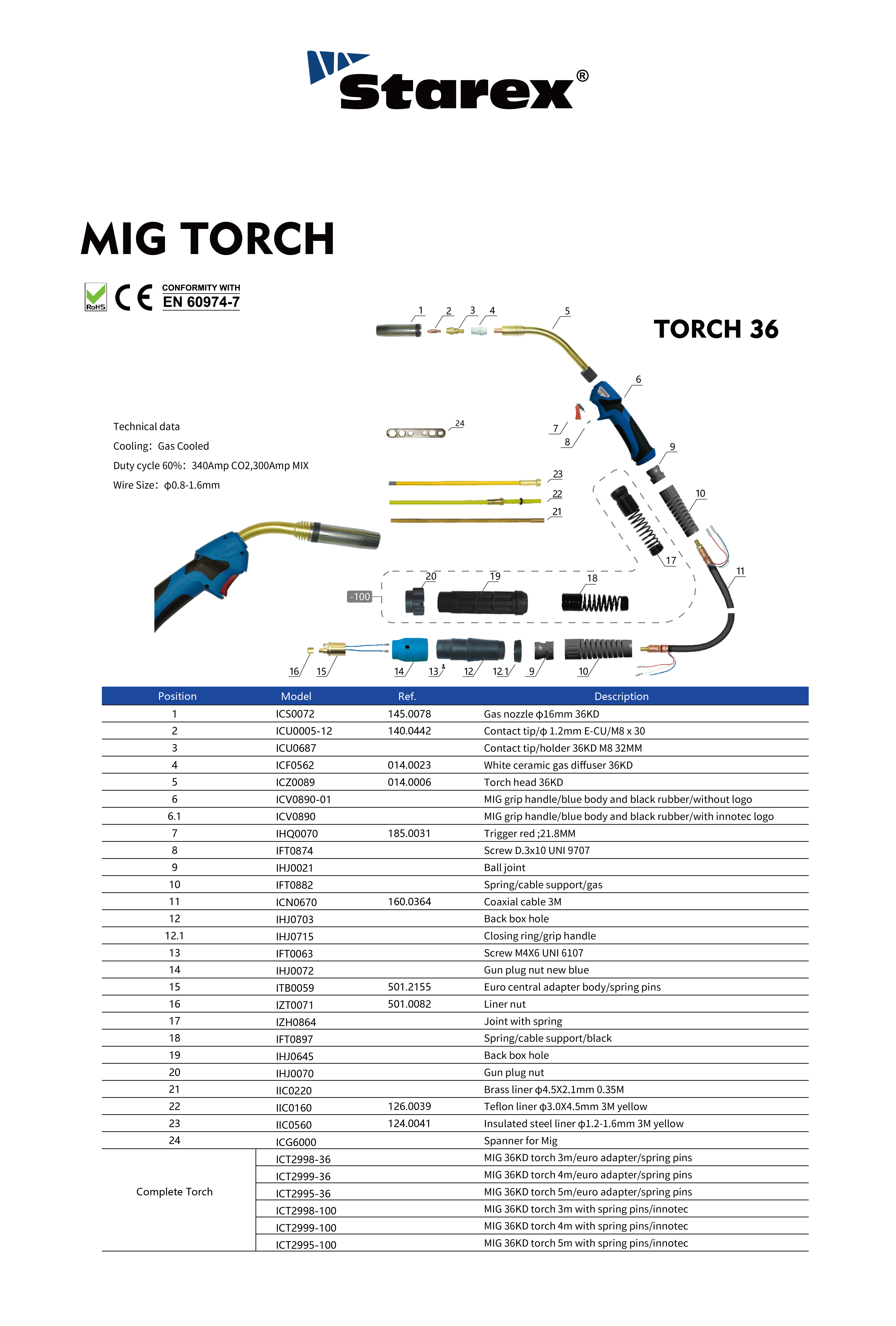 TORCIA 36详情页_画板 1