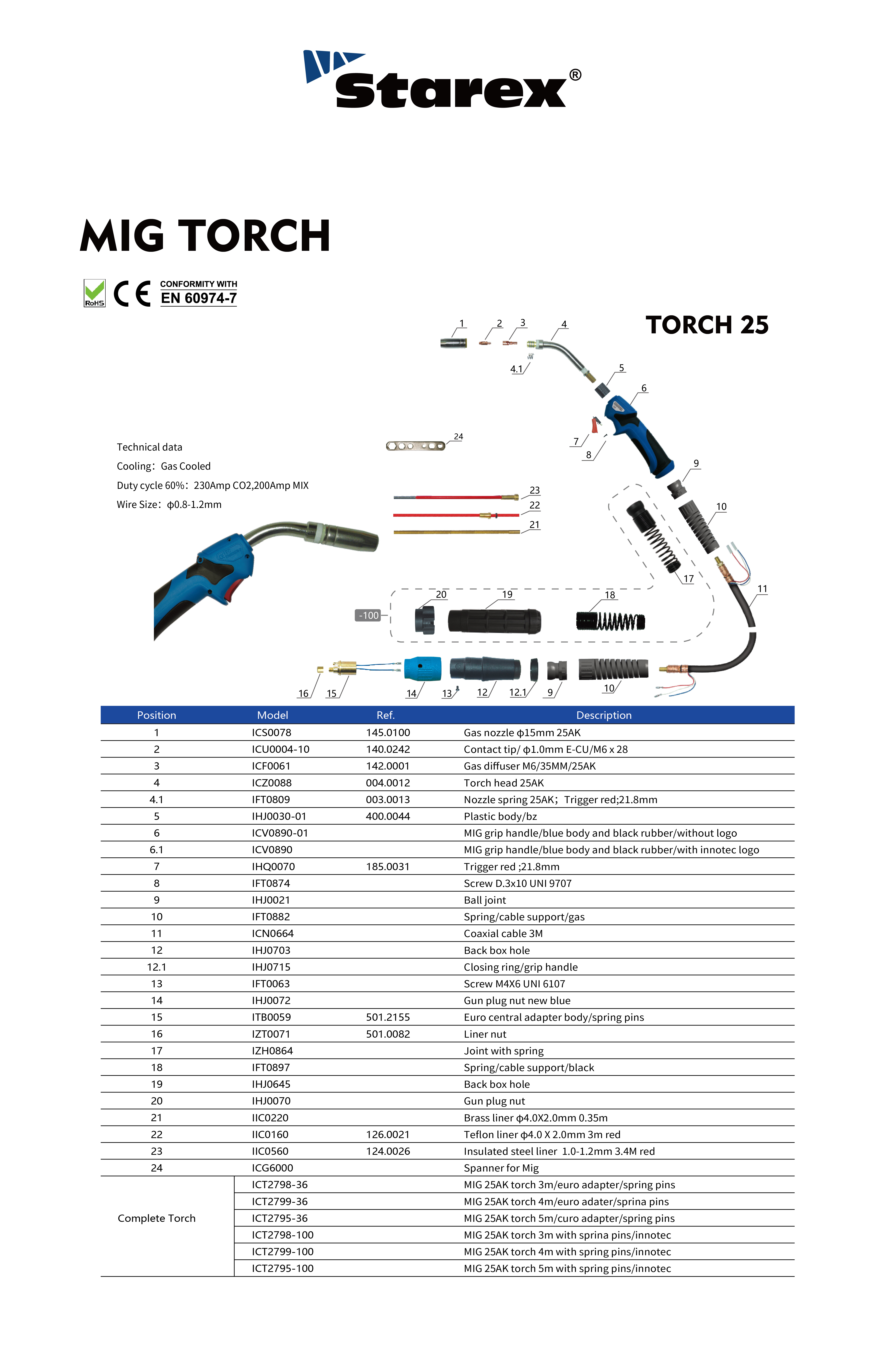 TORCIA 25详情页_画板 1